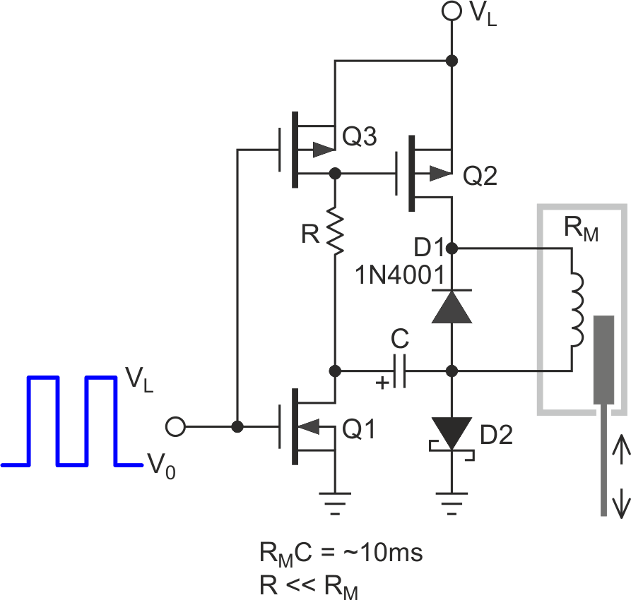 Q1 and Q2 cooperate with C to double VL for actuation, Q2 and D2 sustain, then Q3 rapidly discharges C through R to quickly recover for the next cycle.
