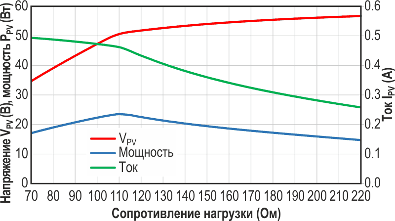 Для получения постоянного светового потока в этой системе солнечного освещения используется эффект противодействия солнечной панели.