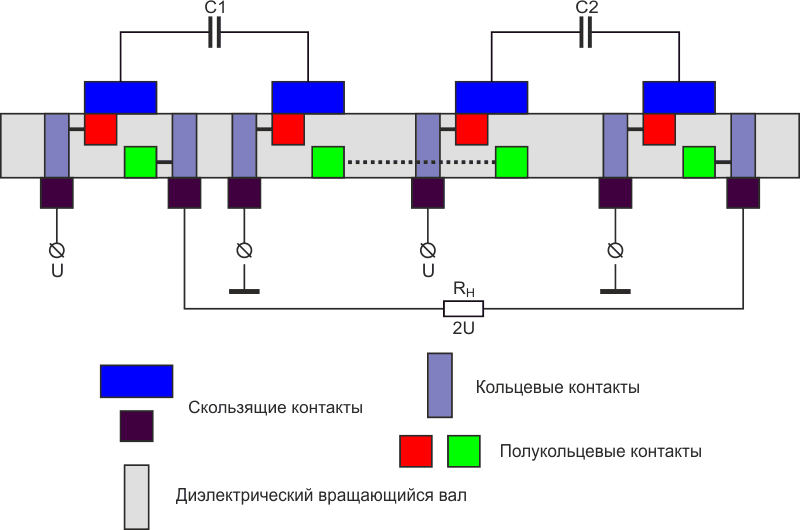 Усилитель низких и ультранизких частот на основе емкостного трансформатора.