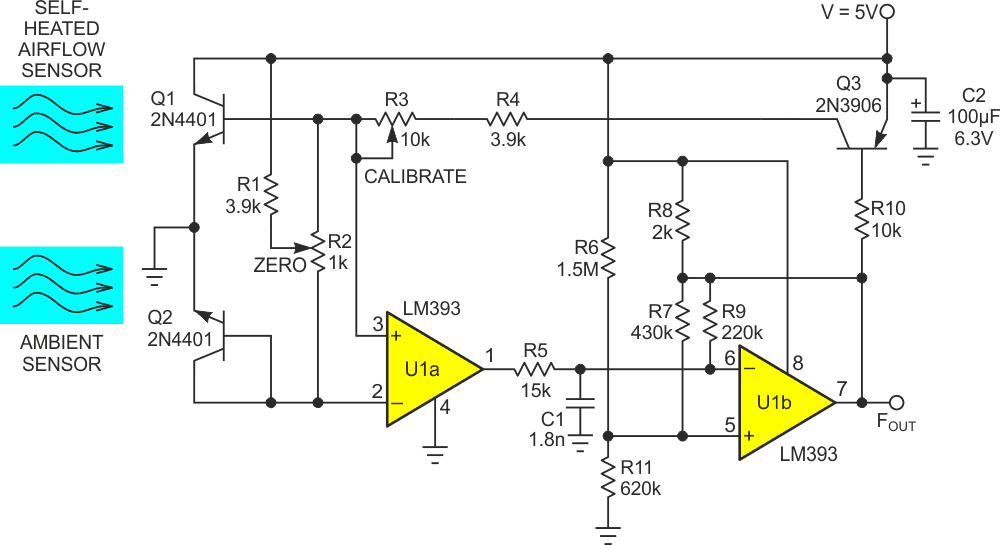 Constant-temperature anemometer with direct power-to-frequency conversion.