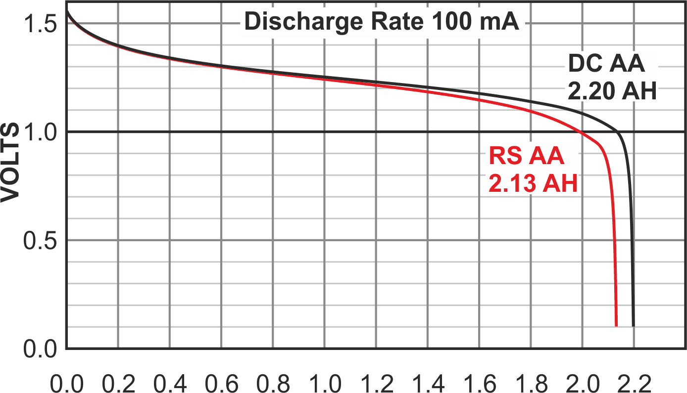 Q1 power draw versus air flow is typically a modest 200 to 350 mW.