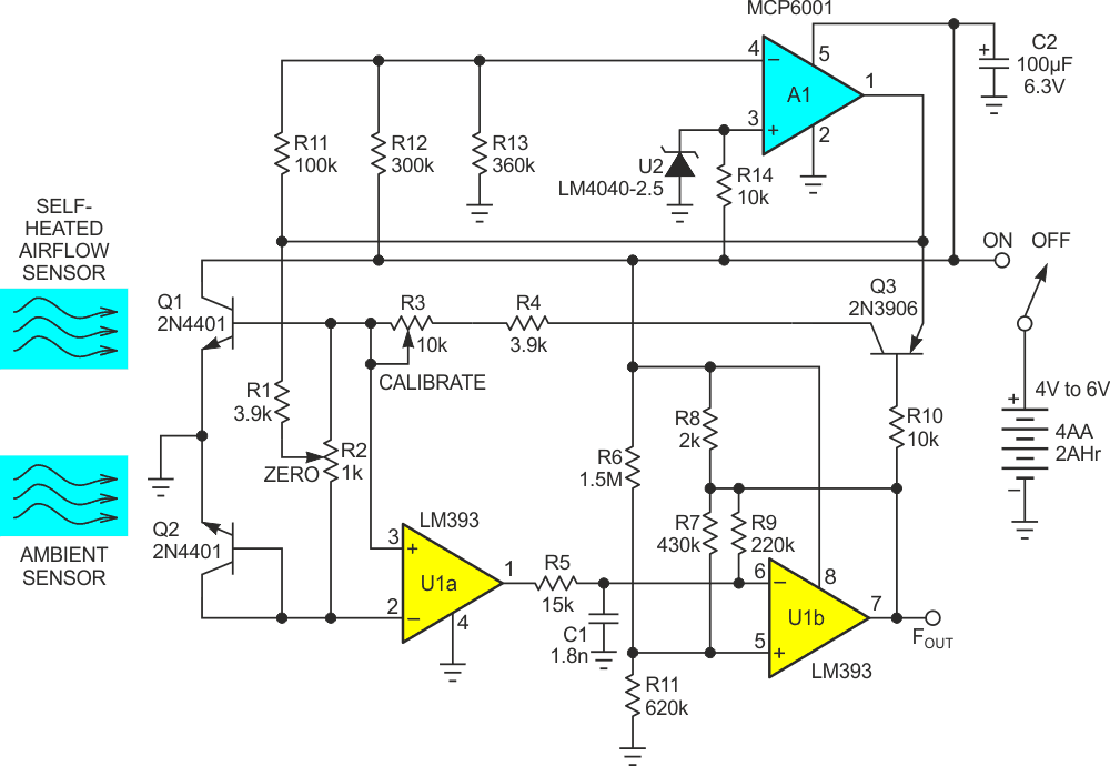 Figure 1's anemometer modified with U2, A1, and R11 - 14 to servo Q1 and Q2 bias currents to (mostly) null the effects of battery voltage droop.