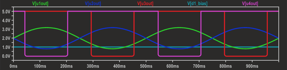 Analog comparator recognizes three signal relations
