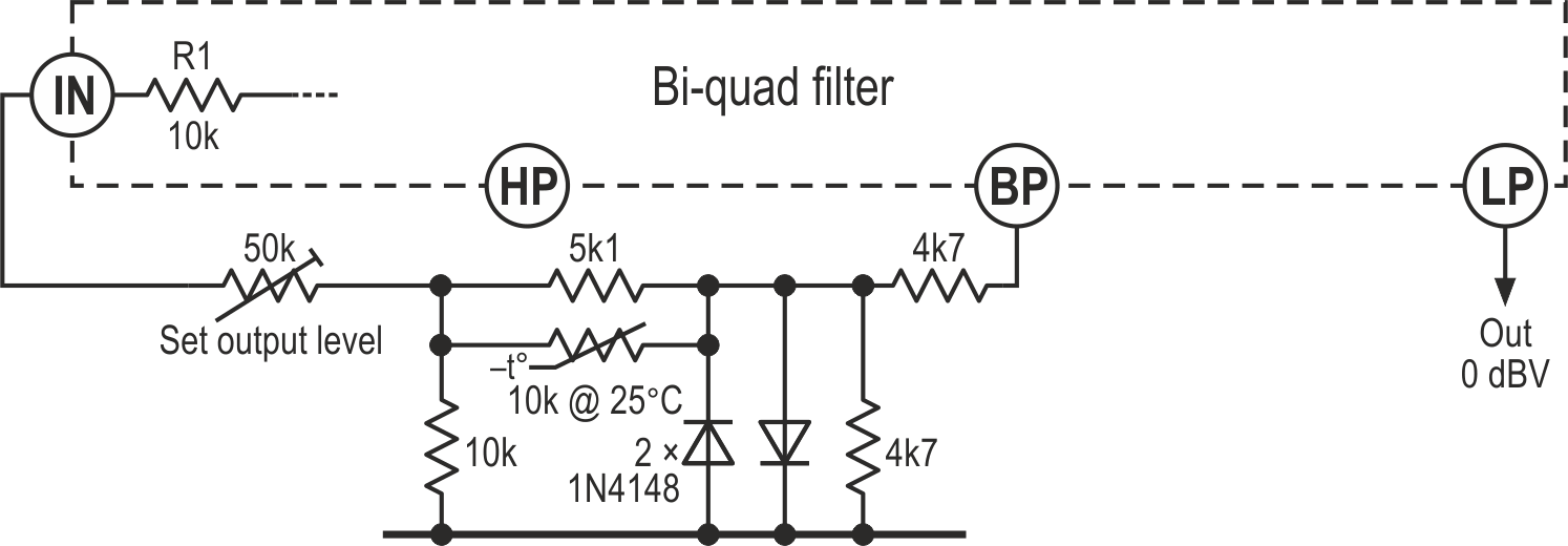 The filter with added diode-limited feedback becomes an oscillator, but with plenty of harmonics, giving a THD of around 0.08%.