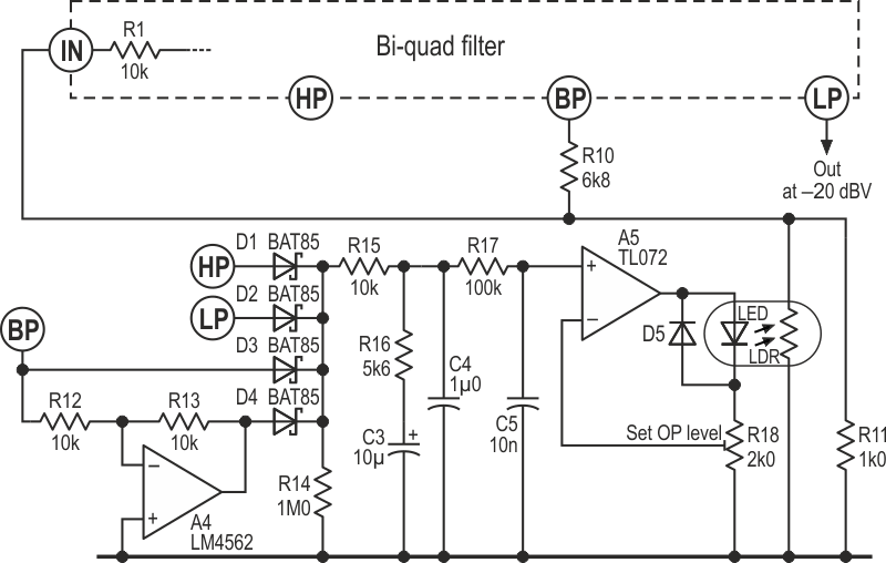 Using a decent control loop for the feedback stabilizes the oscillation level without adding significant distortion.