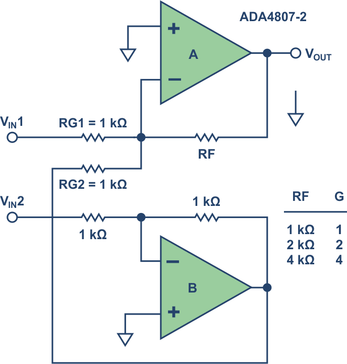 The differential input, single-ended output amplifier.