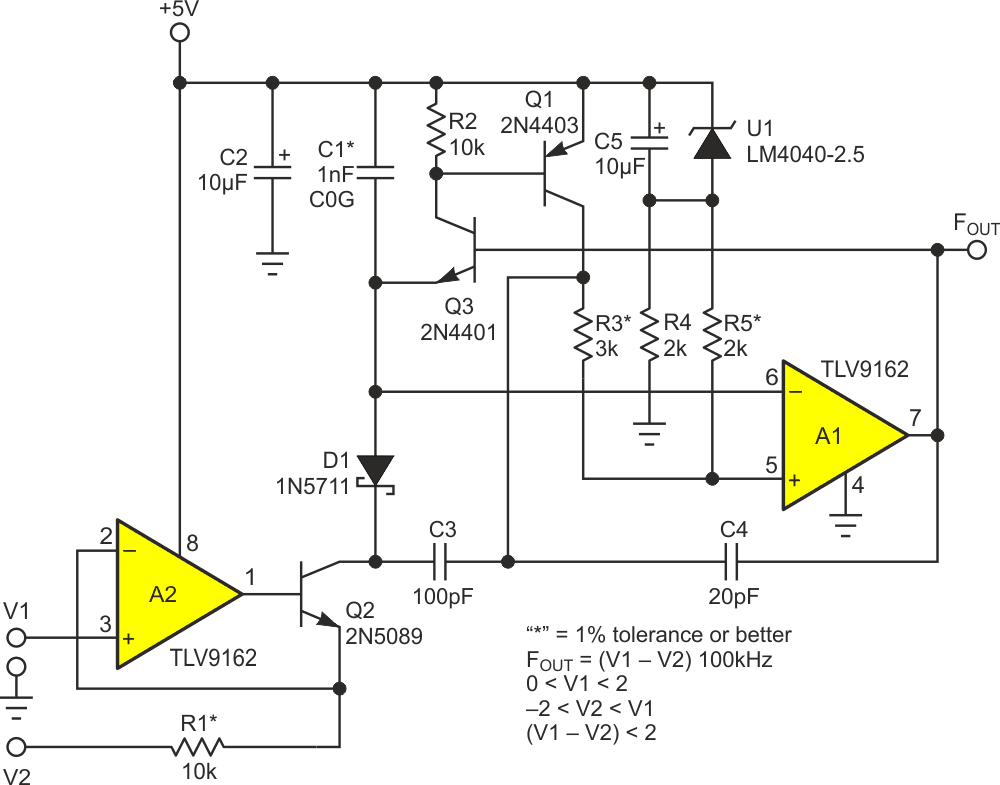 A Ramp-Comparator style 200 kHz VFC that operates from a single supply rail, with differential bipolar inputs, and an acceptable linearity.