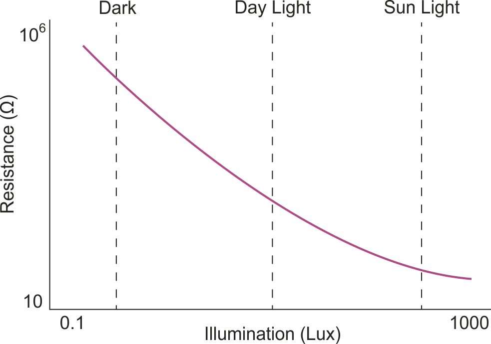 power ambient light sensing LED driver, with hibernate mode Circuit Diagram