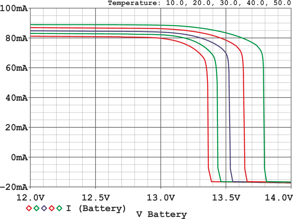 Battery operation at temperatures of 50 to 10 °C.