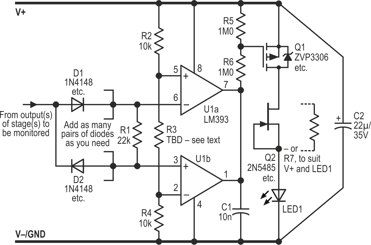 The diodes combine the signals to be monitored, and the comparators check if any of them is close to your chosen limit, either negative or positive. If so, the LED flashes.