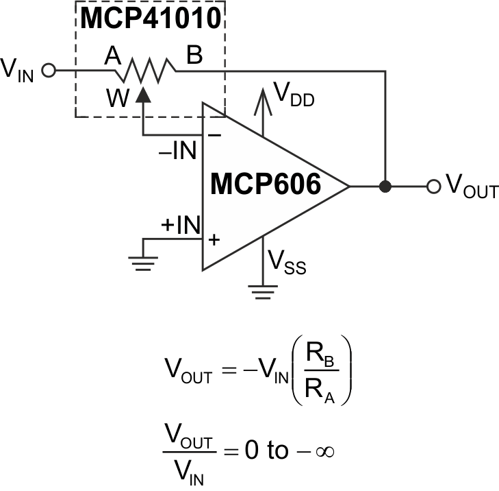 Amplifier with Dpot pseudologarithmic gain control that runs away at zero and 28.
