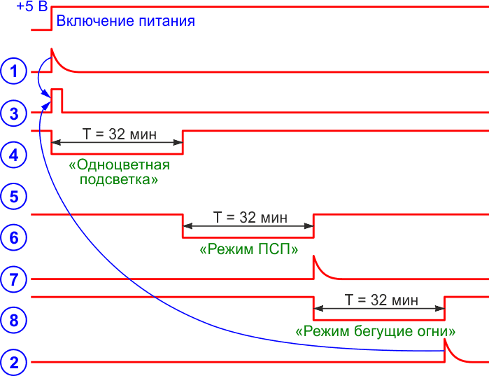 Эпюры напряжения в контрольных точках схемы автоматического переключателя режимов работы светильника.