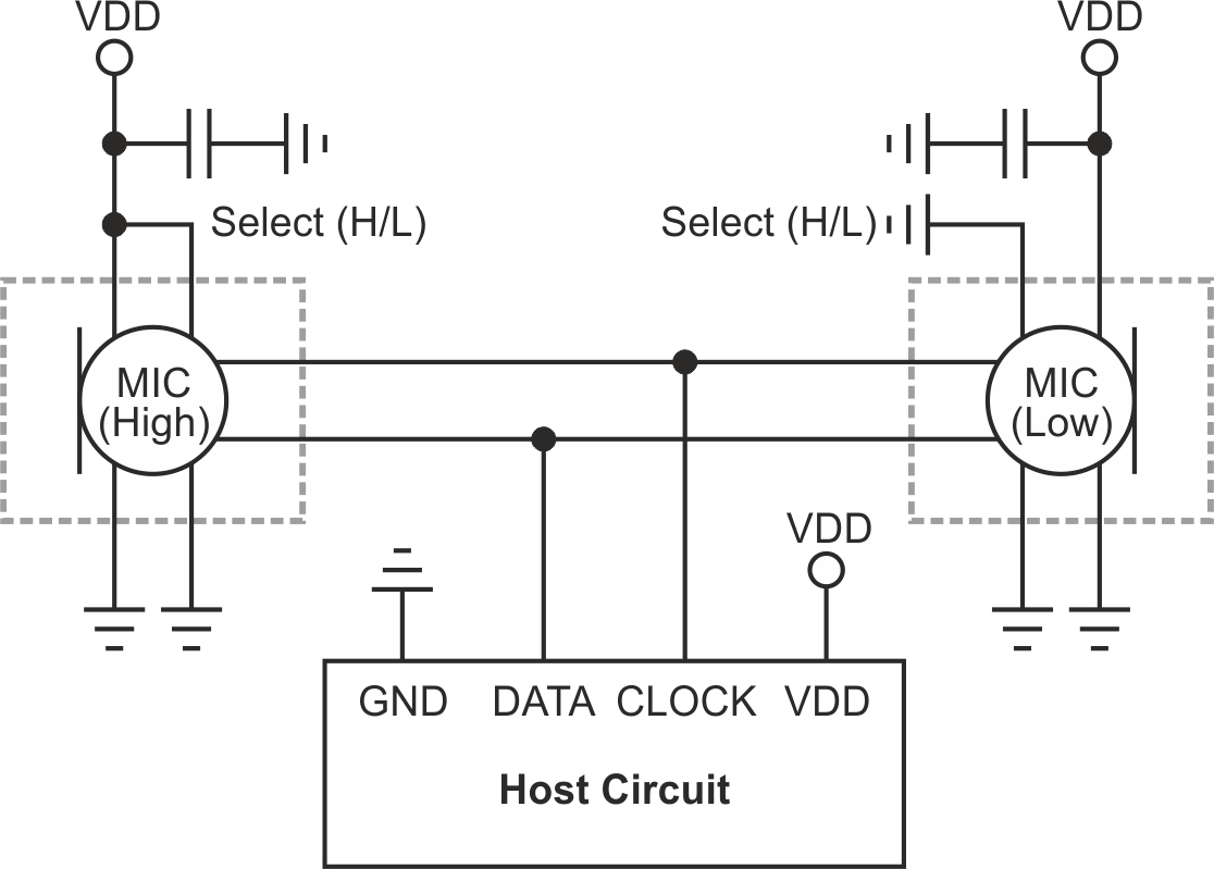 Connecting two digital PDM MEMS microphones using the clock and data lines.