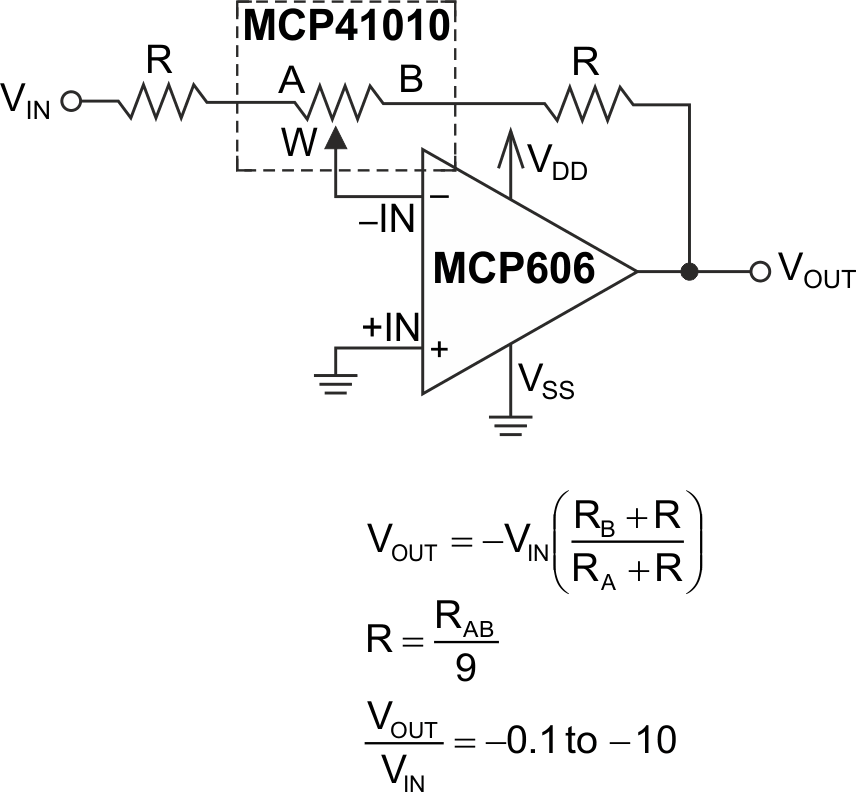 Two fixed resistors are added to bound the gain range to the recommended limits while keeping full 8-bit resolution.