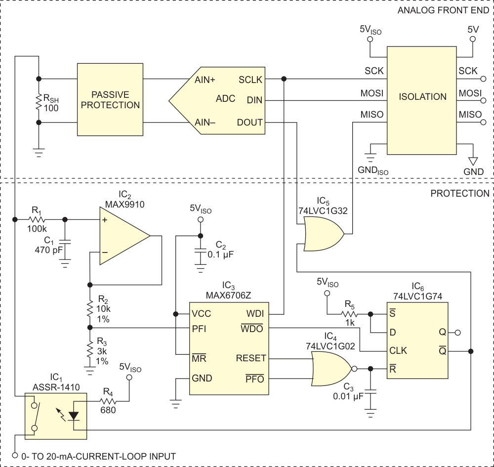 Microcontroller supervises 0- 20-mA protection circuit