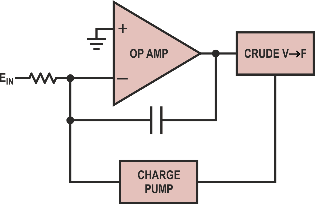 Take-Back-Half precision diode charge pump