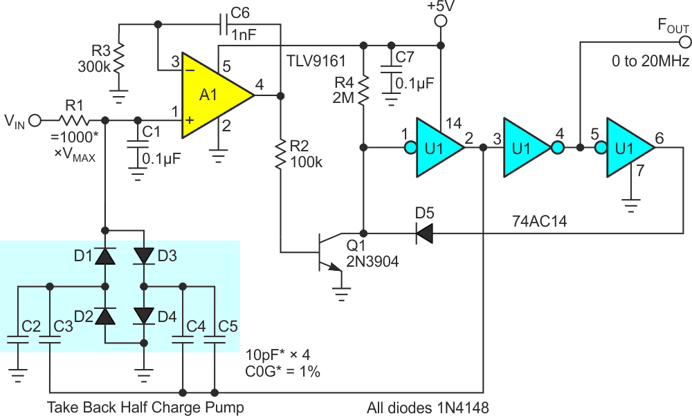 Take-back half (TBH) charge pump gives simple VFC reasonable performance at 20 MHz.
