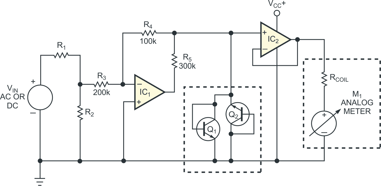 Based on rail-to-rail operational amplifier IC1, this circuit's input stage forms a diodeless, precision full-wave rectifier and enables the circuit of Figure 2 to display ac- or dc-voltage measurements on a dc meter.