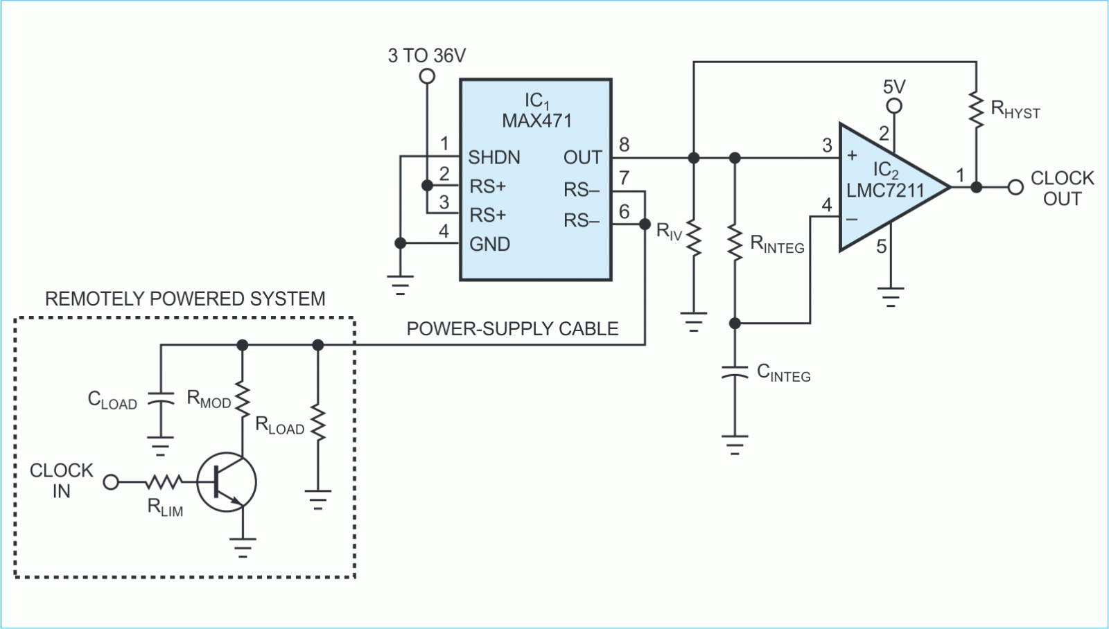 By using a high-side current-sense amplifier IC (IC1) in an unconventional manner, you can combine clock or data signals with dc power in cables.