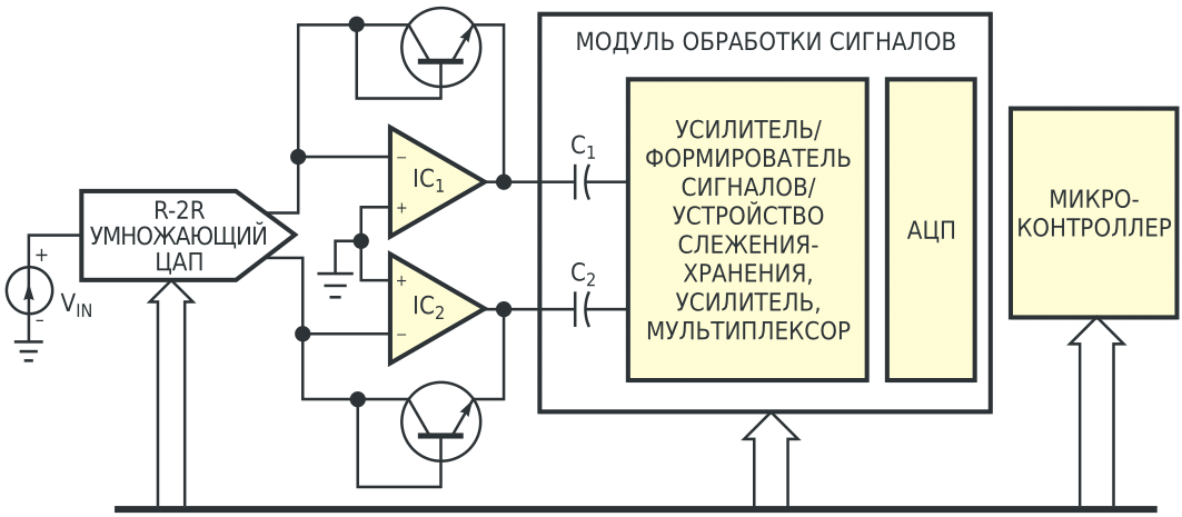 Два операционных усилителя IC1 и IC2 обеспечивают виртуальную землю для обоих токовых выходов ЦАП.