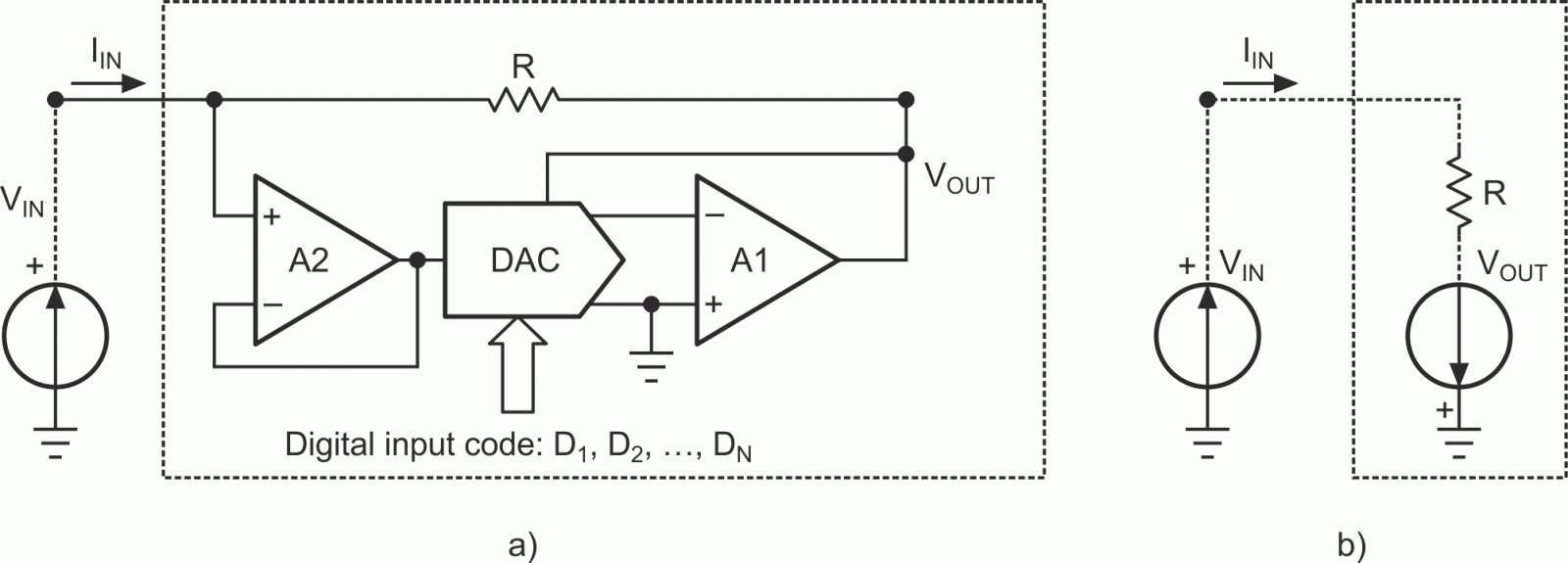 a) Programming the DAC's output voltage changes REQ, which can balance a bridge circuit. b) Equivalent circuit.