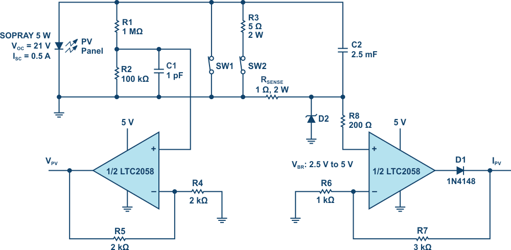 PV sweep measurement with the LTC2058.