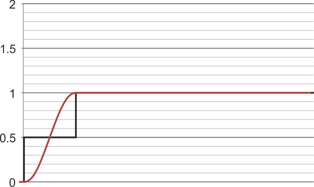 Half &Half drive step with half amplitude and half resonance period kills overshoot and ringing.