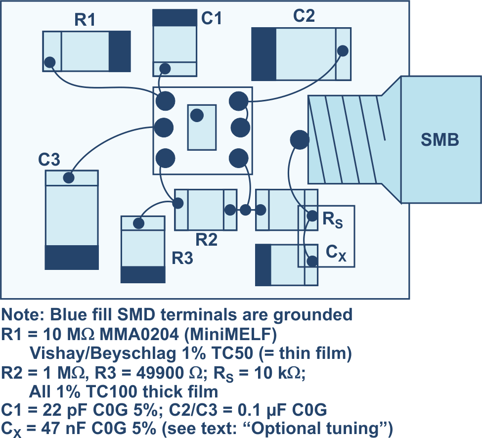 Gizmo layout.