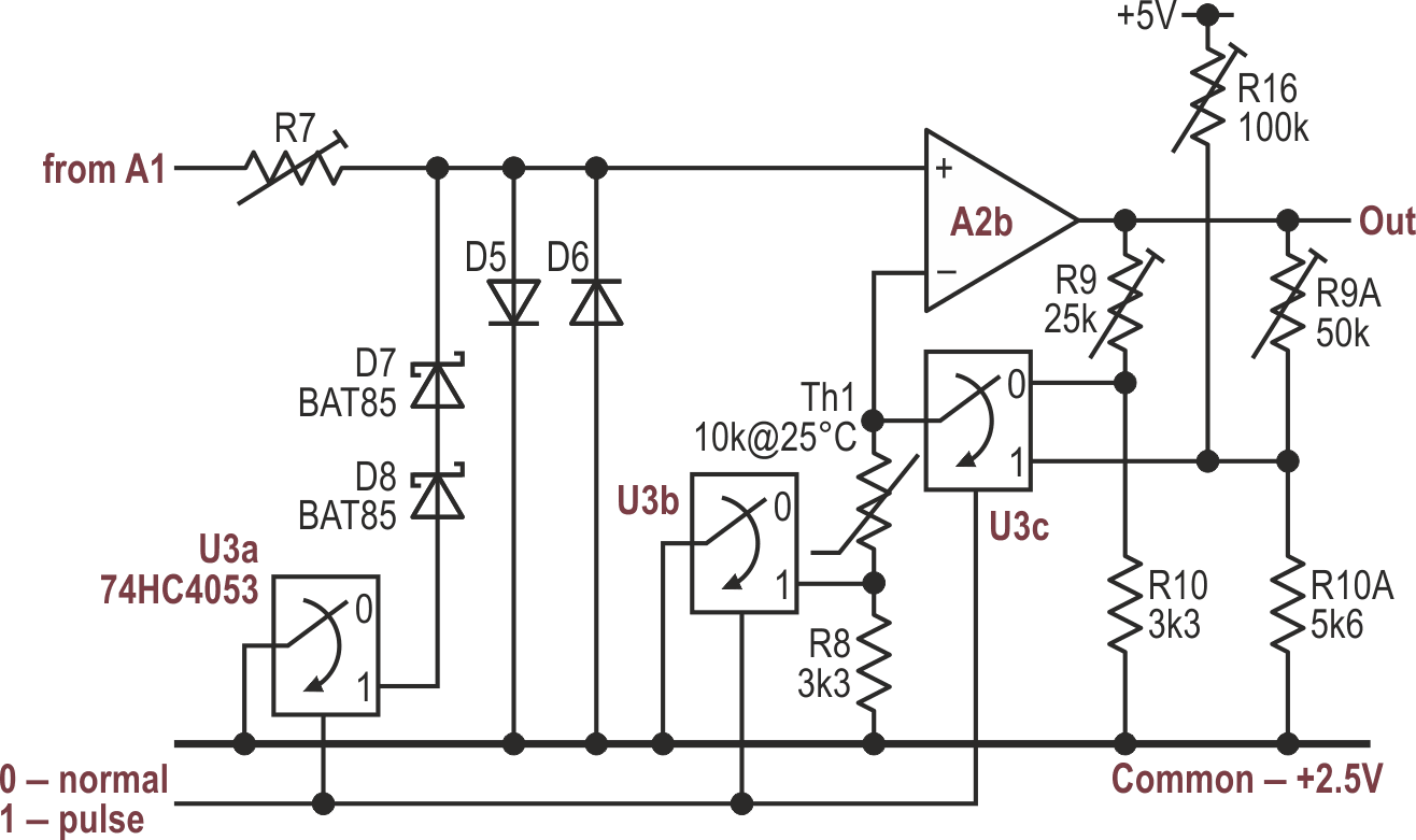 Bridging D6 with a pair of Schottky diodes gives a better fit to the desired curve, though the gain and offset need adjusting.