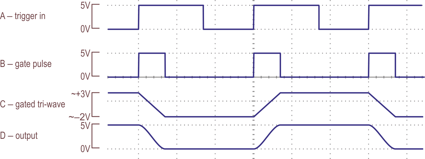 Some waveforms from the circuit in Figure 1.