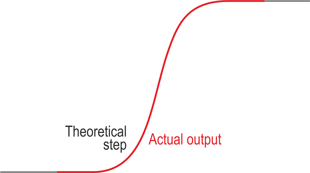 Comparison of the target curve with part of the trace D in Figure 5.