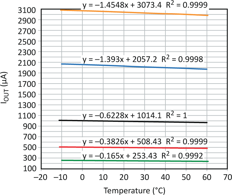 Bolt-on circuit, transistors create zero-drift current source