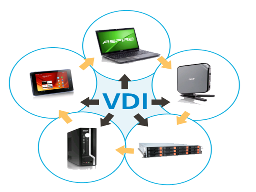 VDI: Современная инфраструктура виртуальных рабочих столов