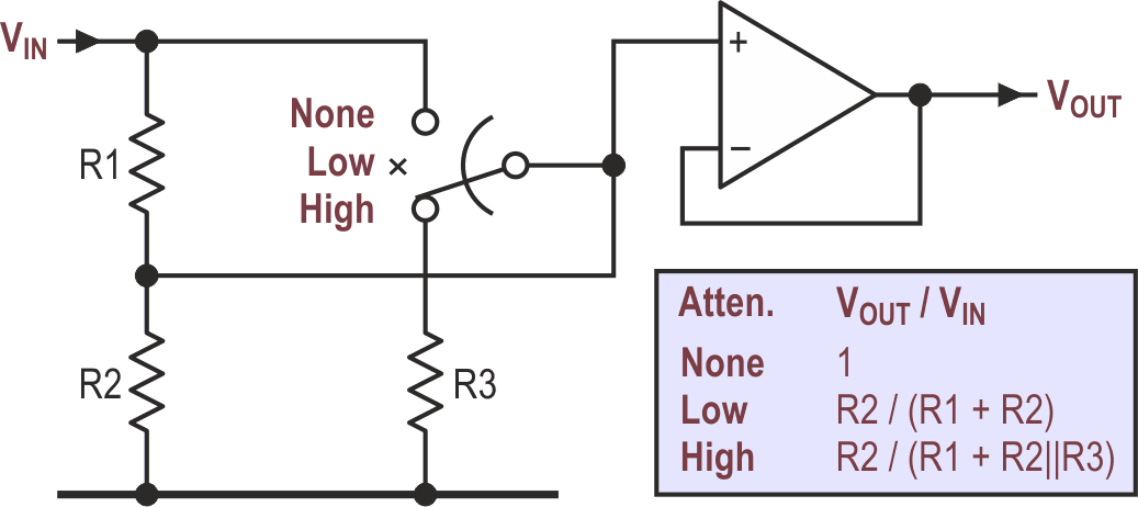 A single attenuation stage with three switchable levels.