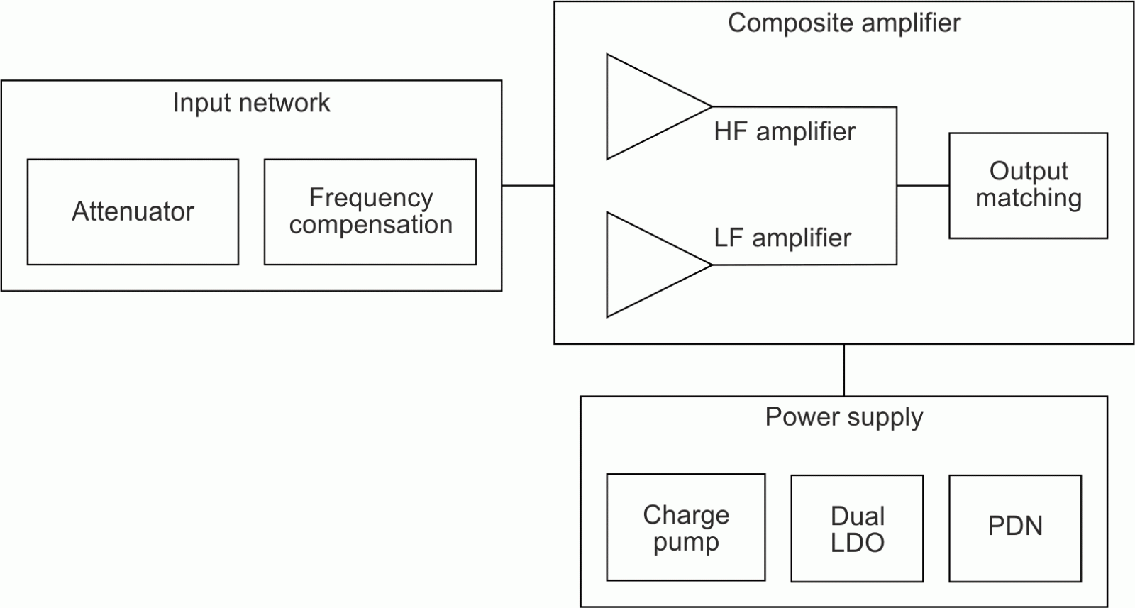 High-level block diagram of the probe design.