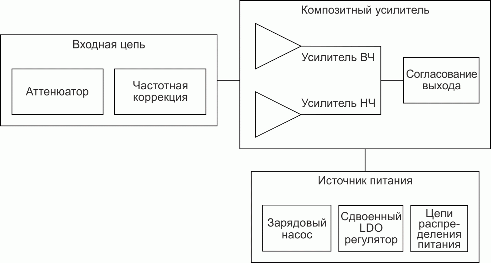 В этом регулируемом эквиваленте нагрузки маломощная схема управления позволяет с помощью прецизионного потенциометра R6 точно управлять токами нагрузки до 10 А.