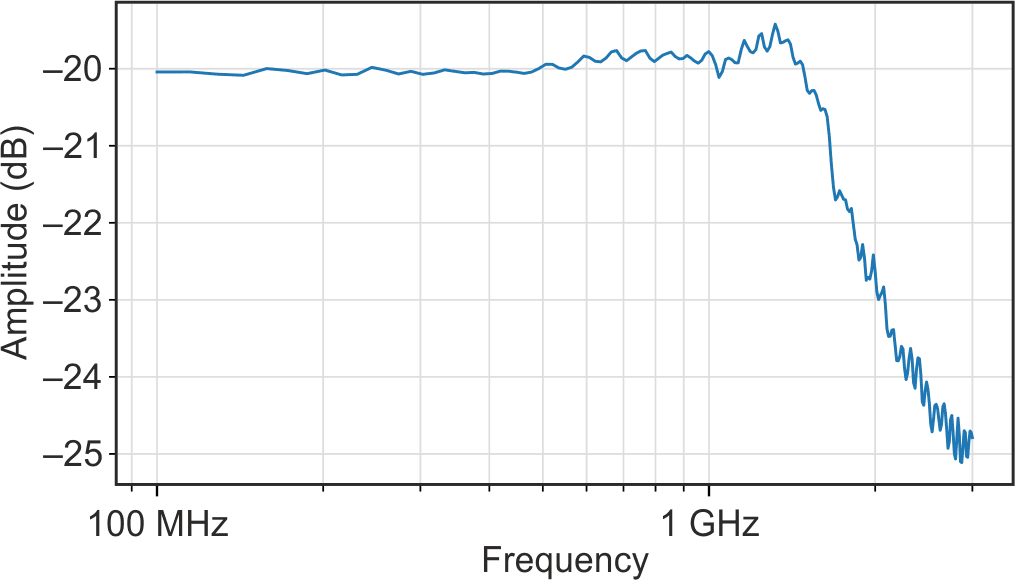 Probe response VOUT/VSOURCE.