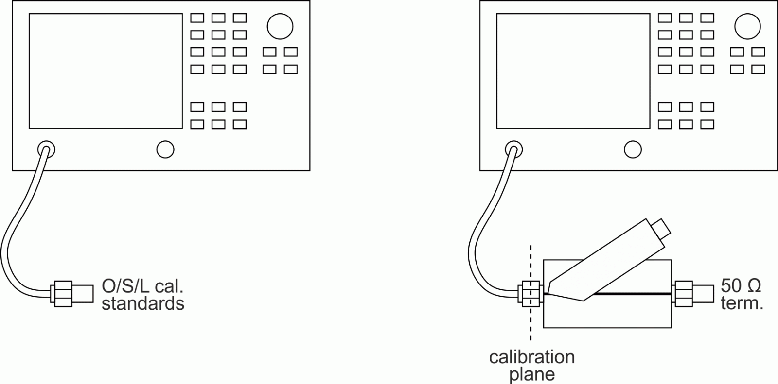 One-port calibration and measurement setup for characterizing input impedance.