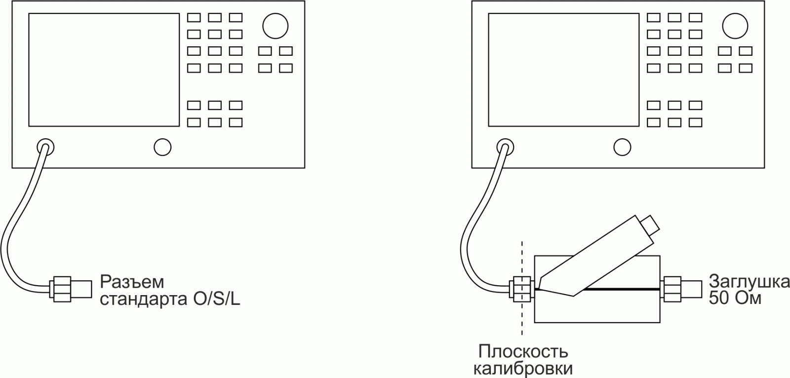 Однопортовая калибровочная и измерительная установка для определения характеристик входного импеданса.