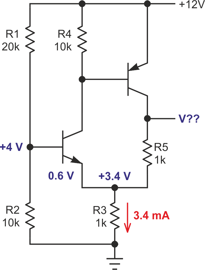 The first step of the analysis.