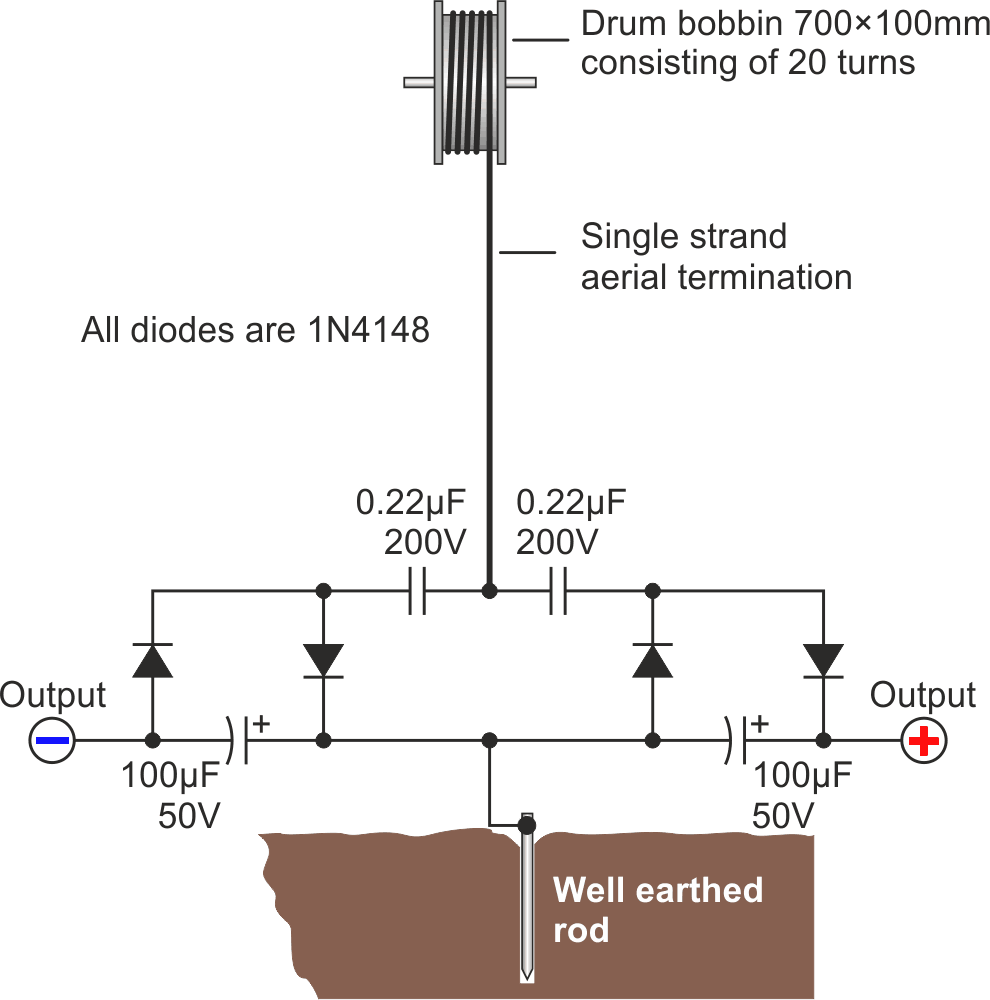 How to collect free energy from atmosphere