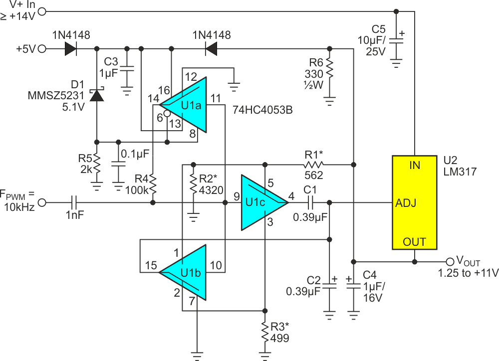 PWM power DAC incorporates an LM317