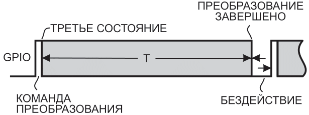 Таймер U1, работая совместно с элементами R1, R2 и C1, логарифмически оцифровывает входные сигналы от 0 кВ до 1 кВ, используя при этом только один вывод микроконтроллера.