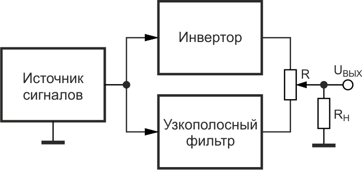Основные узлы балансного подавителя шума.
