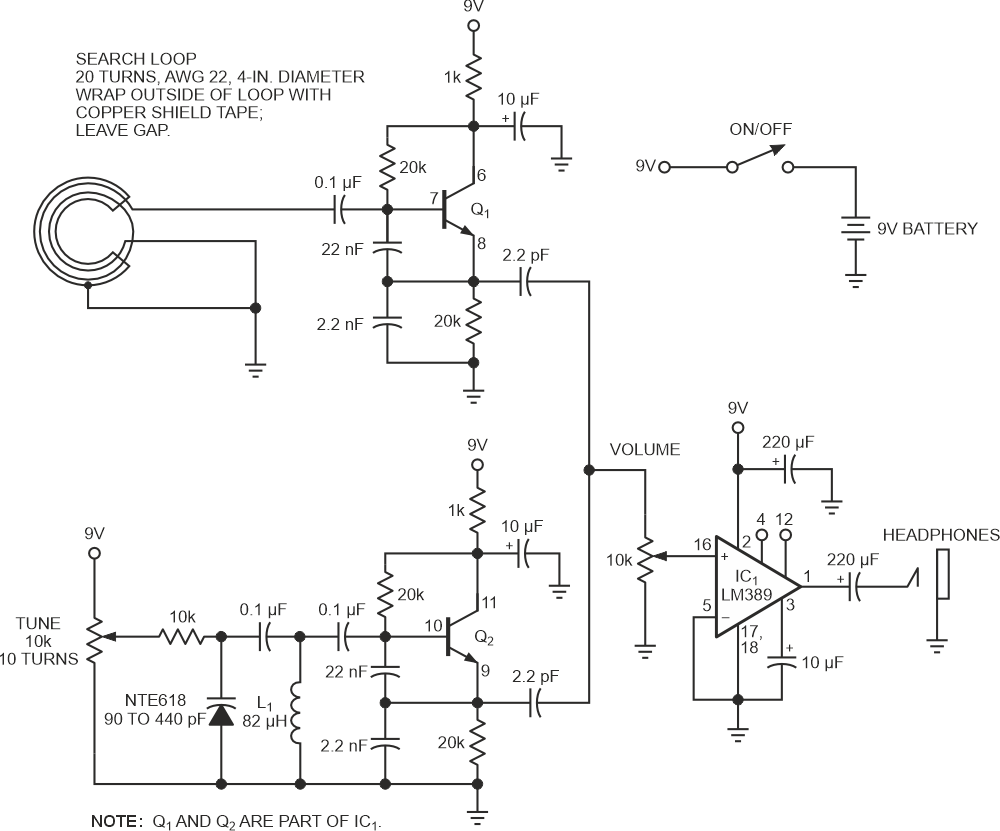 Beating two frequencies together produces an audible shift in tone when the search coil in this simple metal detector comes near a metal object.