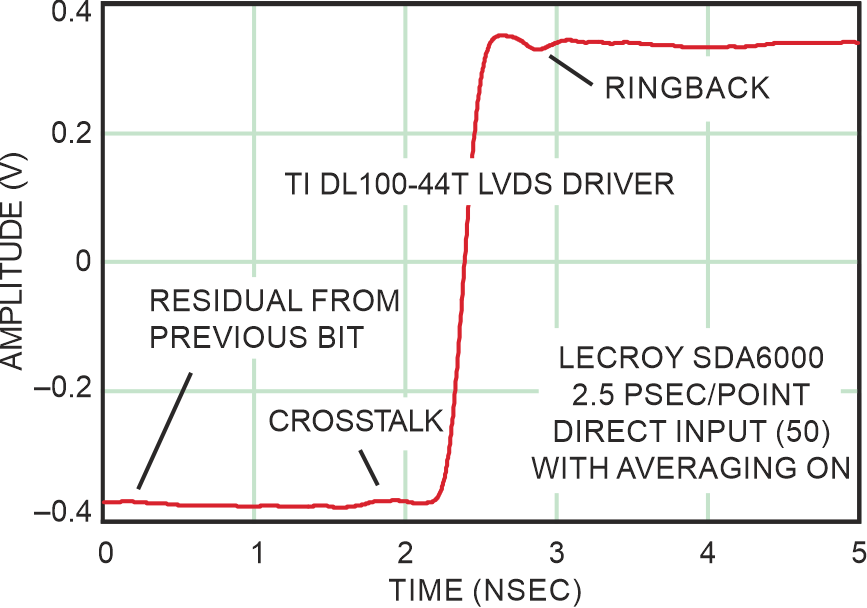 Small artifacts precede and follow each edge.