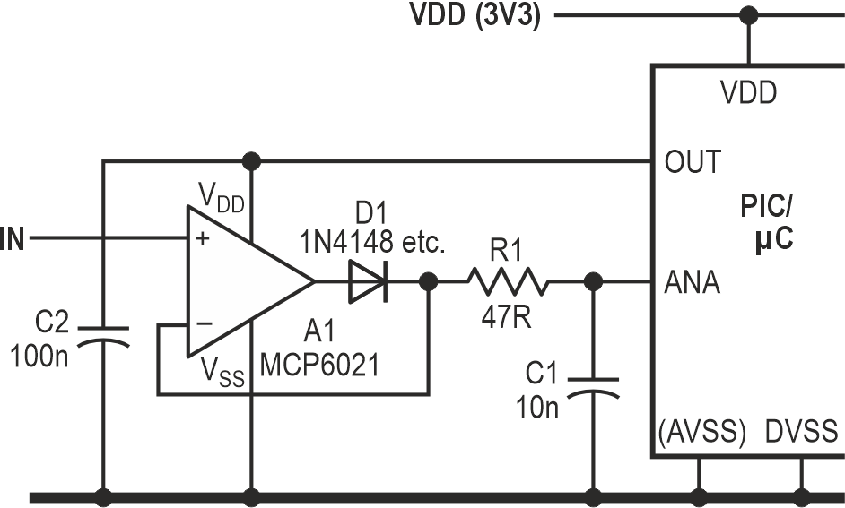 The basic peak-hold circuit. The PIC pin labelled ANA samples the voltage on C1 and then resets it to ground, ready for the next sample.