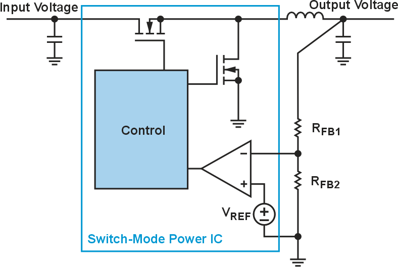 The control loop of a power converter with a resistor divider.