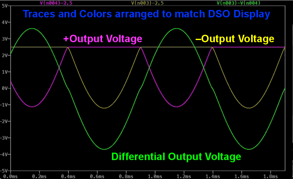 LTspice simulation results of Figure 1 where the plots were set up with color and display offset bias to match.