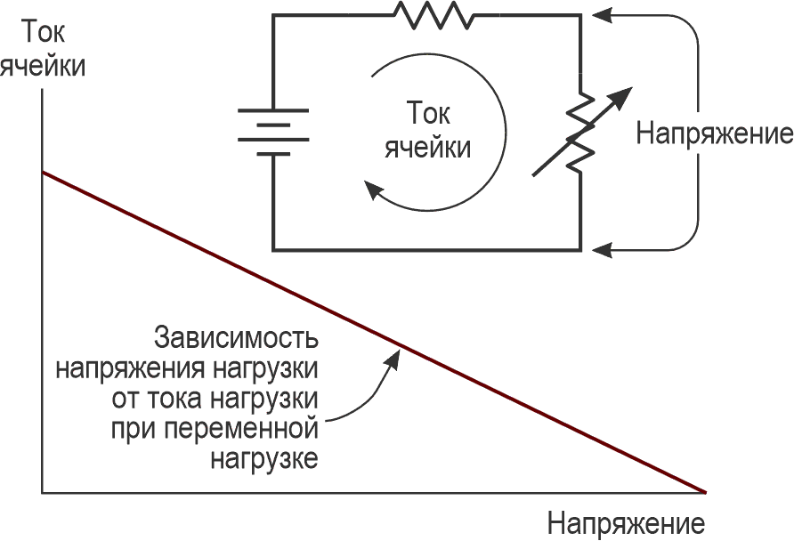 Точка максимальной мощности